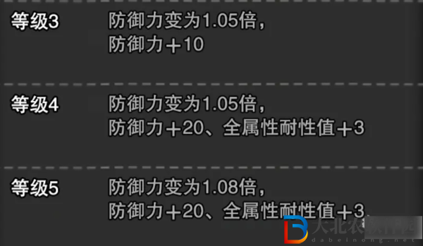 怪物獵人世界攻略大全