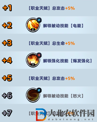 流浪超市閃電鼠技能是什么