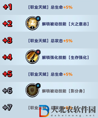 流浪超市鳴小堡技能是什么
