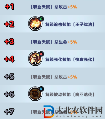 流浪超市孫悟賽技能是什么