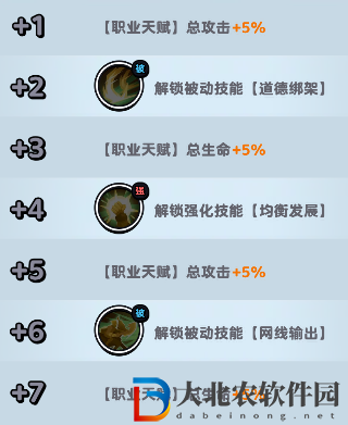 流浪超市大富豪技能是什么