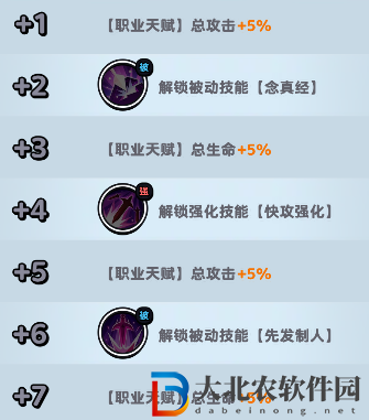 流浪超市唐長老技能是什么