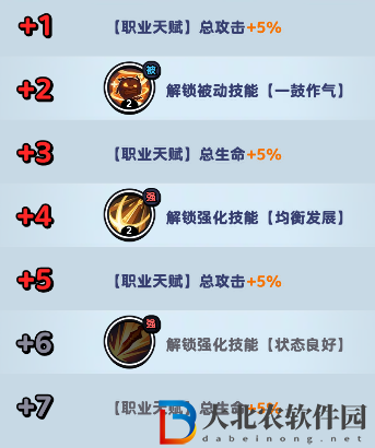 流浪超市阿飛技能是什么