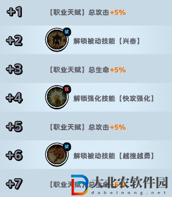流浪超市藍(lán)領(lǐng)王技能是什么