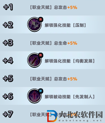 流浪超市紅古技能是什么