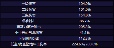 希格雯技能是什么