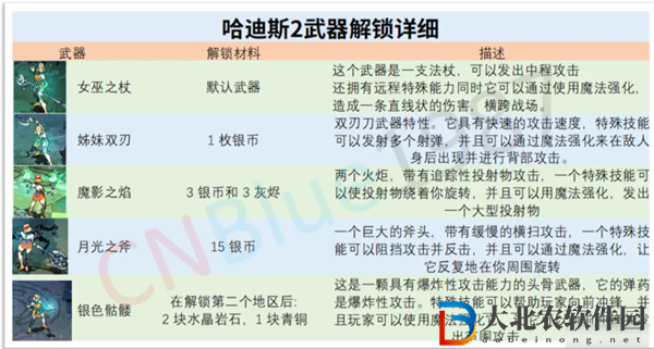 哈迪斯2武器有哪些