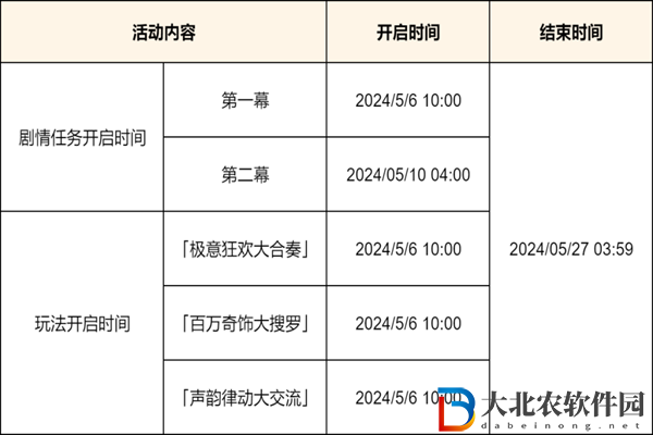 原神荒瀧生命搖滾虹色大巡回活動攻略