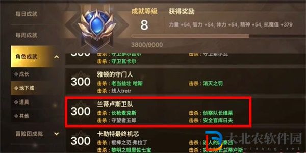 dnf手游蘭蒂盧斯衛隊成就攻略