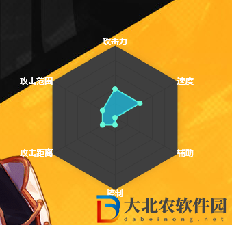 dnf手游格斗家技能介紹
