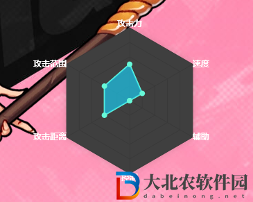 dnf手游魔法師技能介紹