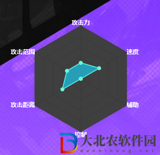 dnf手游神槍手技能介紹