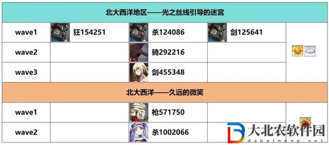 FGO白紙化地球自由關卡配置掉落一覽