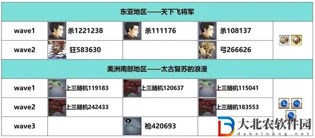 FGO白紙化地球自由關卡配置掉落一覽