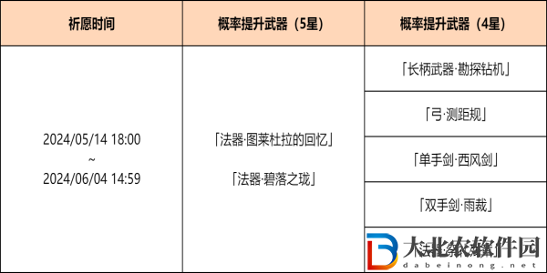 原神4.6神鑄賦形祈愿活動攻略
