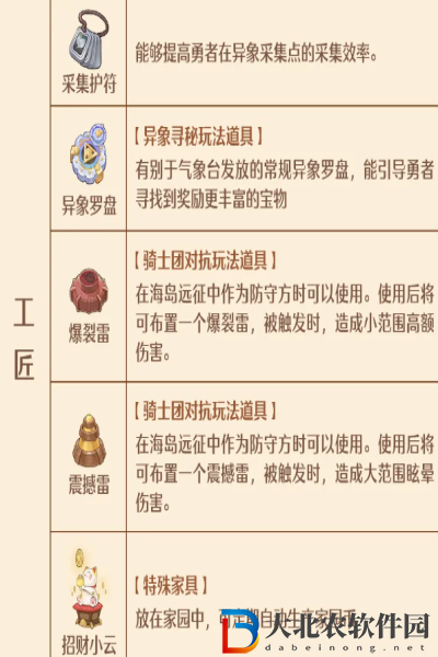 森之國度手藝秘傳器怎么解鎖
