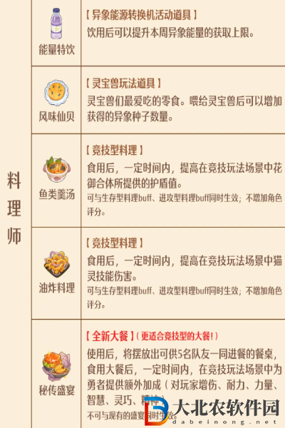 森之國度手藝秘傳器怎么解鎖