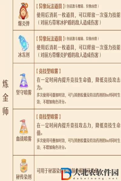 森之國度手藝秘傳器怎么解鎖