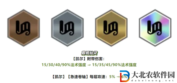 云頂之弈S11紅藍藍天使陣容怎么搭配