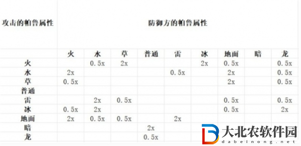 幻獸帕魯屬性克制詳細(xì)