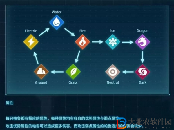 幻獸帕魯屬性克制詳細(xì)