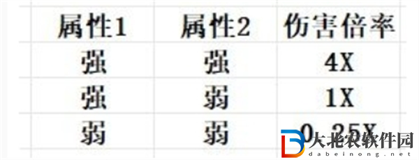 幻獸帕魯屬性克制詳細(xì)