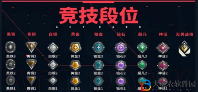 無畏契約段位怎么劃分