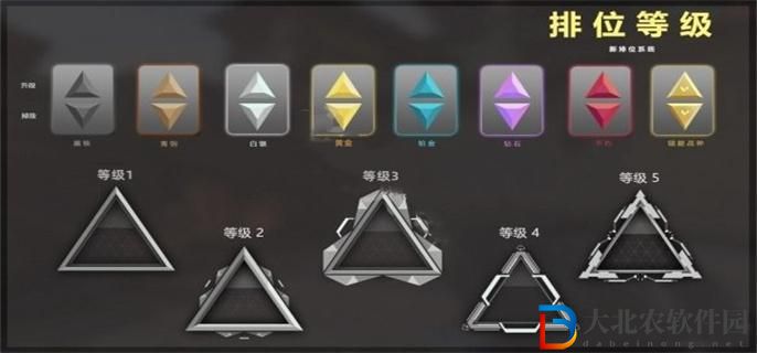 無畏契約段位怎么劃分