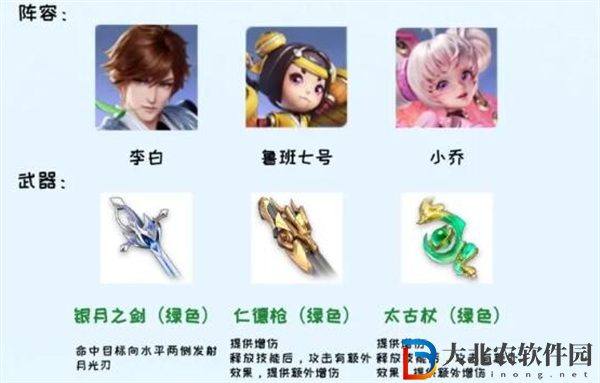 星之破曉陣容怎么搭配最強