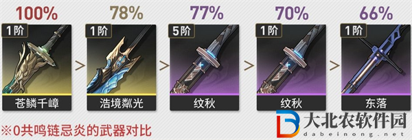 鳴潮忌炎怎么培養
