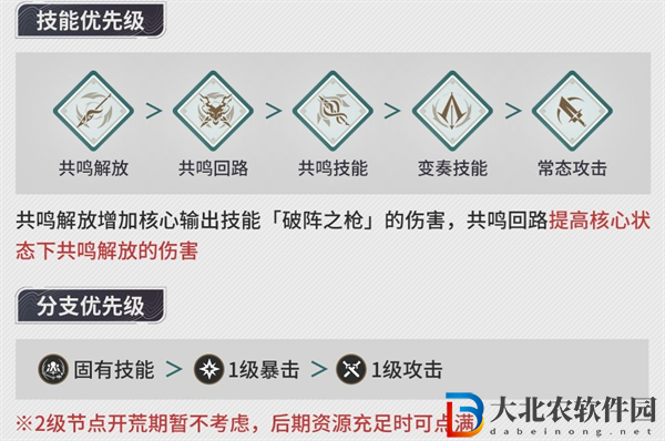 鳴潮忌炎怎么培養