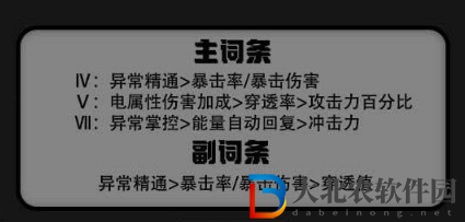 絕區零格莉絲霍華德驅動選擇建議