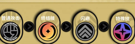 絕區(qū)零安東伊萬諾夫培養(yǎng)攻略