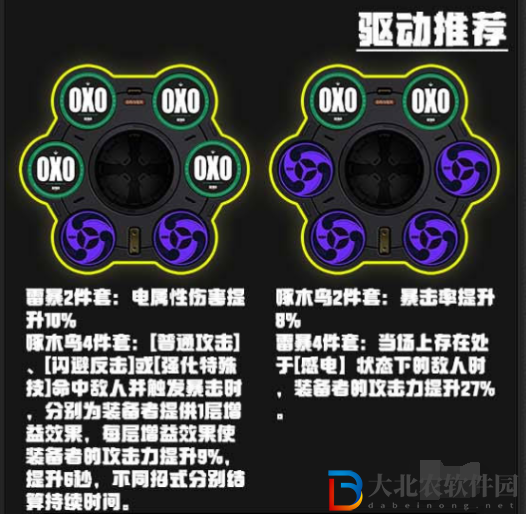 絕區(qū)零安東伊萬諾夫培養(yǎng)攻略