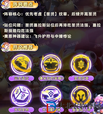 云頂之弈S11圣斗塞拉斯陣容