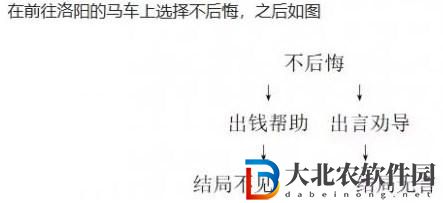 餓殍明末千里行成就有哪些