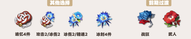 原神萊歐斯利圣遺物搭配是什么