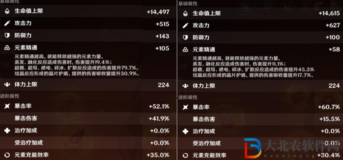 原神胡桃畢業面板是多少
