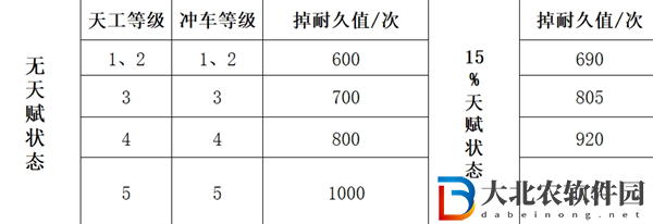 三國(guó)謀定天下隊(duì)伍拆遷值怎么計(jì)算