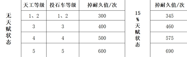 三國(guó)謀定天下隊(duì)伍拆遷值怎么計(jì)算