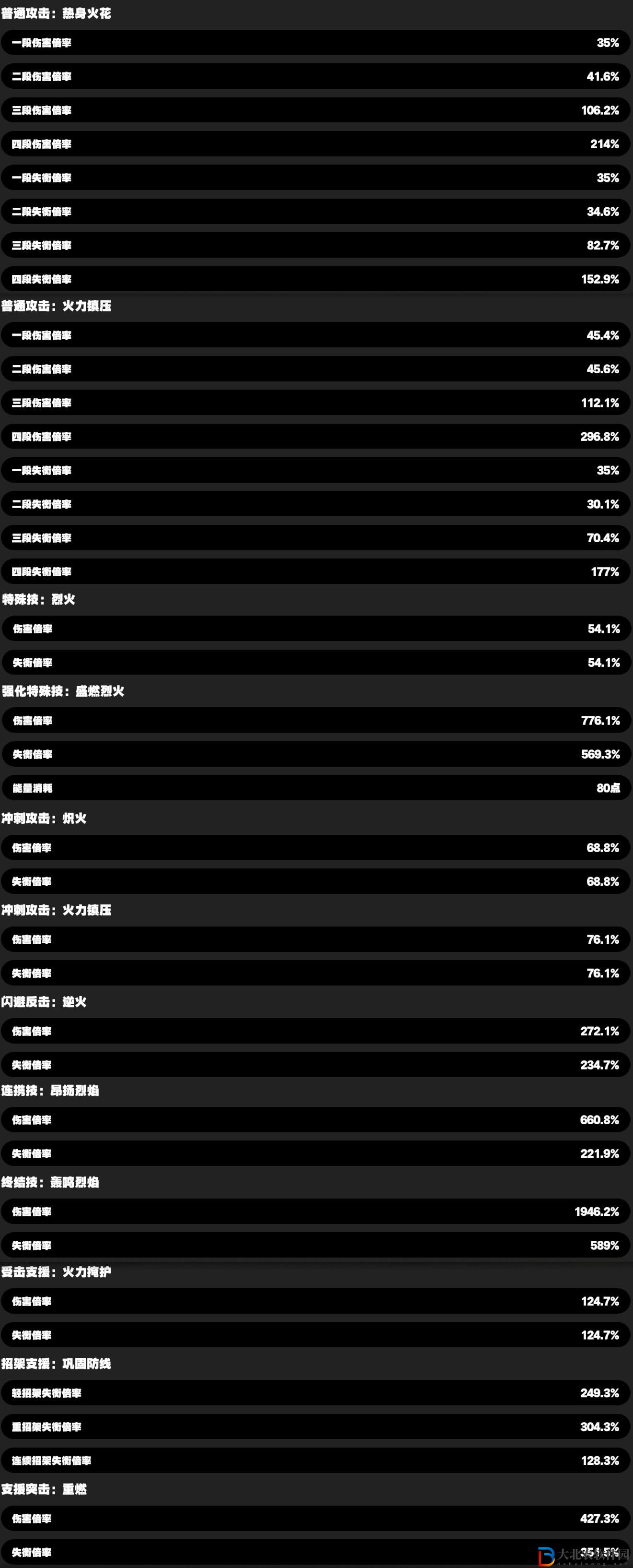 絕區(qū)零11號技能怎么樣