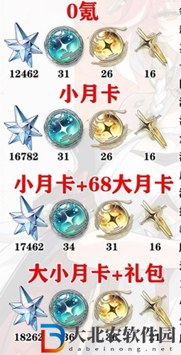 鳴潮1.1星聲匯總