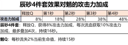 原神魈圣遺物搭配推薦