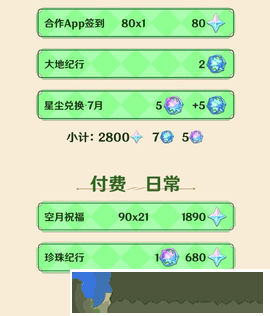 原神4.7版本下半原石數量統計圖一覽
