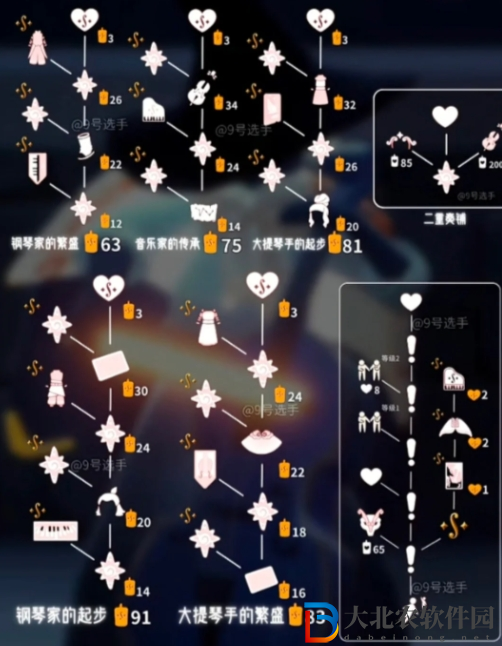 光遇協奏季物品有哪些