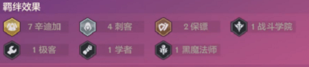 金鏟鏟辛迪加刺客陣容怎么玩