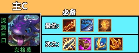 金鏟鏟圣盾大嘴陣容怎么玩