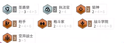 金鏟鏟圣盾大嘴陣容怎么玩