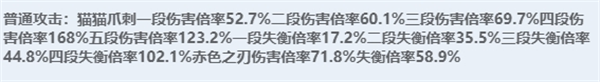 絕區零全角色立繪圖鑒