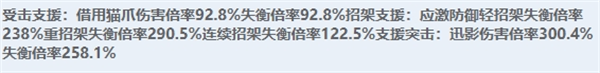 絕區零全角色立繪圖鑒
